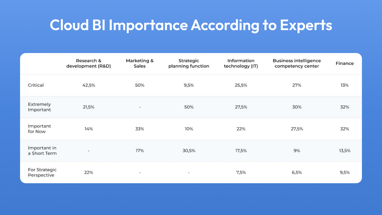 Why Companies Should Get Cloud BI